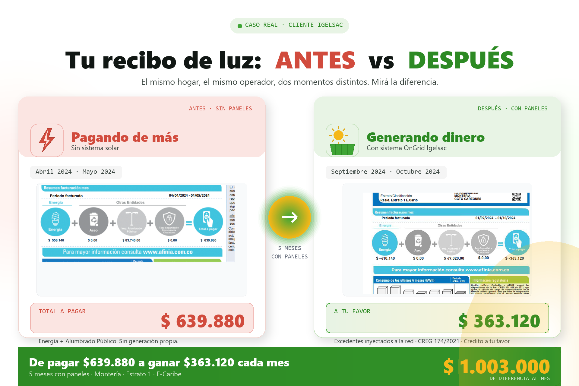 Comparación antes y después: factura de energía con y sin sistema solar Igelsac
